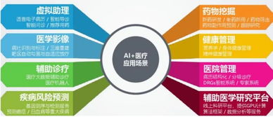 妙手仁心,医疗技术革新之路-解决方案解析-第2张图片-佛山资讯网 妙手仁心,医疗技术革新之路-解决方案解析-第2张图片-佛山资讯网