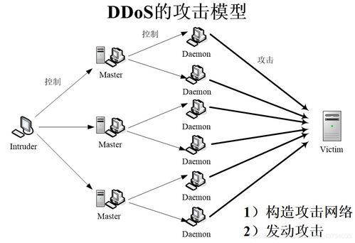 网络安全,守护数字世界的平安-网络威胁与防护策略解析-第2张图片-佛山资讯网 网络安全,守护数字世界的平安-网络威胁与防护策略解析-第2张图片-佛山资讯网