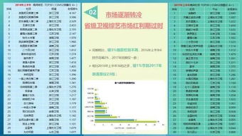 贵州卫视节目表,实时更新与节目推荐-观众必备指南-第4张图片-佛山资讯网 贵州卫视节目表,实时更新与节目推荐-观众必备指南-第4张图片-佛山资讯网