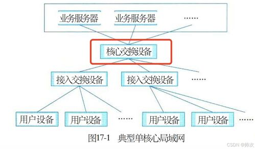 理论网络构建与应用解析-现代通信系统的影响-第4张图片-佛山资讯网