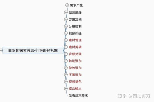 狼人题材视频观看指南-在线平台精选解析-第2张图片-佛山资讯网 狼人题材视频观看指南-在线平台精选解析-第2张图片-佛山资讯网