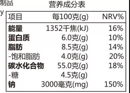 健康饮食指南,科学饮食建议-营养均衡生活必备-第3张图片-佛山资讯网