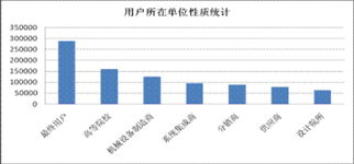 免费资源优势及合理利用方法-为用户提供价值解析-第1张图片-佛山资讯网
