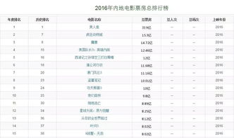 一亿票房等于多少钱-电影票房收入解析-第2张图片-佛山资讯网 一亿票房等于多少钱-电影票房收入解析-第2张图片-佛山资讯网