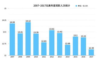 一亿票房等于多少钱-电影票房收入解析-第4张图片-佛山资讯网 一亿票房等于多少钱-电影票房收入解析-第4张图片-佛山资讯网