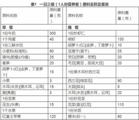 健康饮食,营养均衡-打造高效减肥食谱解析-第2张图片-佛山资讯网