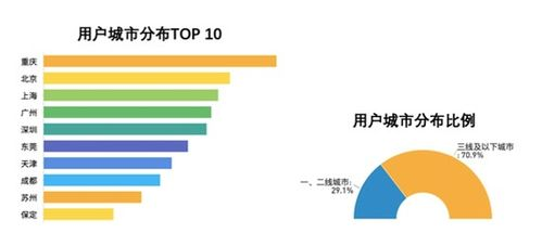 小辣椒直播,高清互动体验-直播行业新趋势解析-第4张图片-佛山资讯网 小辣椒直播,高清互动体验-直播行业新趋势解析-第4张图片-佛山资讯网