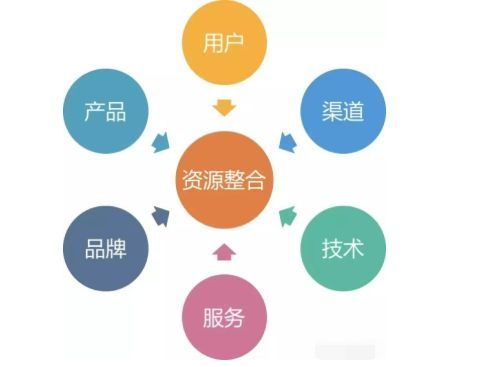重生之崛起人生-实现自我突破的全方位指南-第4张图片-佛山资讯网 重生之崛起人生-实现自我突破的全方位指南-第4张图片-佛山资讯网