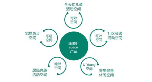 左邻右里关系维护,构建和谐社区-互动与共赢策略解析-第2张图片-佛山资讯网 左邻右里关系维护,构建和谐社区-互动与共赢策略解析-第2张图片-佛山资讯网