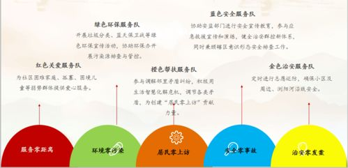 左邻右里关系维护,构建和谐社区-互动与共赢策略解析-第4张图片-佛山资讯网 左邻右里关系维护,构建和谐社区-互动与共赢策略解析-第4张图片-佛山资讯网