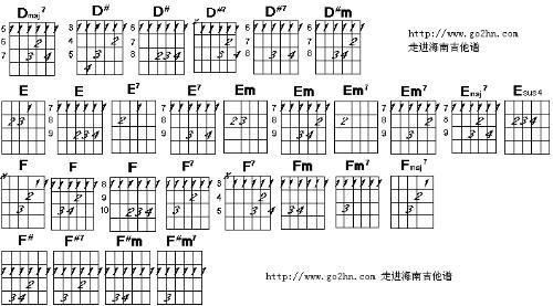 小情歌吉他谱简单版-入门弹奏指南-第2张图片-佛山资讯网 小情歌吉他谱简单版-入门弹奏指南-第2张图片-佛山资讯网