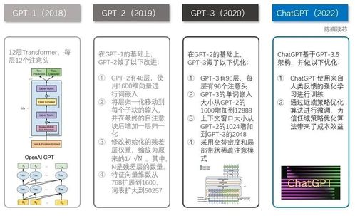 ChatGPT中文在线应用解析-智能对话新篇章-第1张图片-佛山资讯网 ChatGPT中文在线应用解析-智能对话新篇章-第1张图片-佛山资讯网