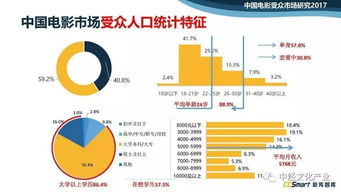 中国影史票房排名,电影市场演变-影响因素与未来趋势解析-第3张图片-佛山资讯网 中国影史票房排名,电影市场演变-影响因素与未来趋势解析-第3张图片-佛山资讯网