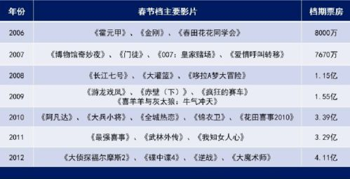 中国影史票房排名,电影市场演变-影响因素与未来趋势解析-第4张图片-佛山资讯网 中国影史票房排名,电影市场演变-影响因素与未来趋势解析-第4张图片-佛山资讯网