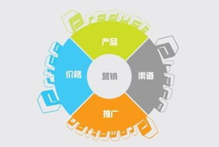 诱情营销策略,提升品牌吸引力-情感营销深度解析-第1张图片-佛山资讯网 诱情营销策略,提升品牌吸引力-情感营销深度解析-第1张图片-佛山资讯网