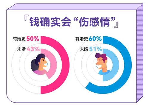 真爱禁区,情感雷区-恋爱关系中的敏感问题解析-第4张图片-佛山资讯网 真爱禁区,情感雷区-恋爱关系中的敏感问题解析-第4张图片-佛山资讯网