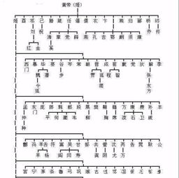 希腊神话十二主神,众神之王的家族解析-神话故事详述-第1张图片-佛山资讯网