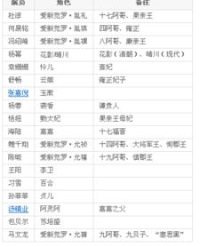 演员表的作用与优化策略-影视作品角色呈现分析-第2张图片-佛山资讯网 演员表的作用与优化策略-影视作品角色呈现分析-第2张图片-佛山资讯网