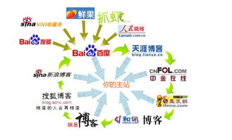 晴天影视,提升网络可见度-SEO策略与实践解析-第4张图片-佛山资讯网 晴天影视,提升网络可见度-SEO策略与实践解析-第4张图片-佛山资讯网