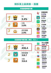 yy直播,全方位互动体验-直播平台优势解析-第2张图片-佛山资讯网 yy直播,全方位互动体验-直播平台优势解析-第2张图片-佛山资讯网