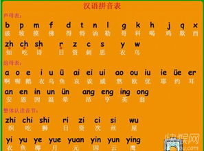 汉语拼音表大全图-助力汉语学习者掌握标准发音-详解与应用-第3张图片-佛山资讯网 汉语拼音表大全图-助力汉语学习者掌握标准发音-详解与应用-第3张图片-佛山资讯网
