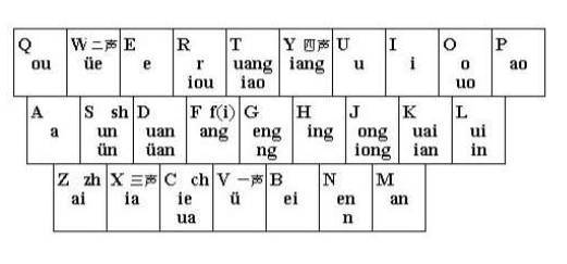 汉语拼音表大全图-助力汉语学习者掌握标准发音-详解与应用-第2张图片-佛山资讯网 汉语拼音表大全图-助力汉语学习者掌握标准发音-详解与应用-第2张图片-佛山资讯网