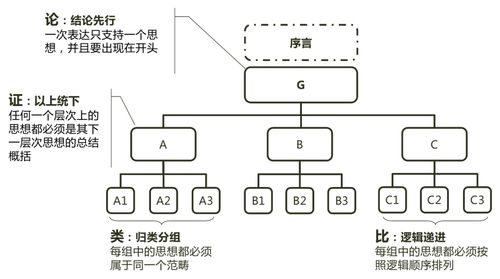 关键词优化策略,提升网站排名-内容撰写深度解析-第3张图片-佛山资讯网 关键词优化策略,提升网站排名-内容撰写深度解析-第3张图片-佛山资讯网