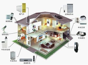 智能家居系统安装指南，轻松打造智能生活空间-第1张图片-佛山资讯网