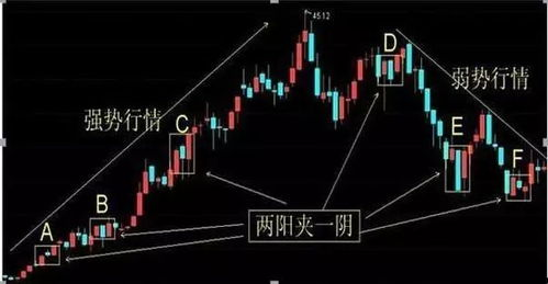 两阳夹一阴后续走势解析-股市K线形态分析-第4张图片-佛山资讯网 两阳夹一阴后续走势解析-股市K线形态分析-第4张图片-佛山资讯网