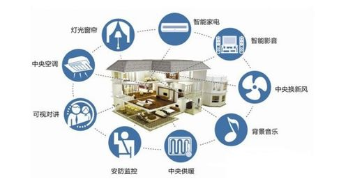 智能家居安全系统与节能技术解析-打造智能安全生活空间-第2张图片-佛山资讯网 智能家居安全系统与节能技术解析-打造智能安全生活空间-第2张图片-佛山资讯网