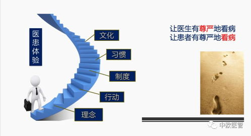1v3梁医生系统深度开发,提升医疗服务效率-解决方案解析-第3张图片-佛山资讯网 1v3梁医生系统深度开发,提升医疗服务效率-解决方案解析-第3张图片-佛山资讯网