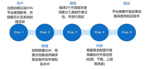 1v3梁医生系统深度开发,提升医疗服务效率-解决方案解析-第4张图片-佛山资讯网 1v3梁医生系统深度开发,提升医疗服务效率-解决方案解析-第4张图片-佛山资讯网