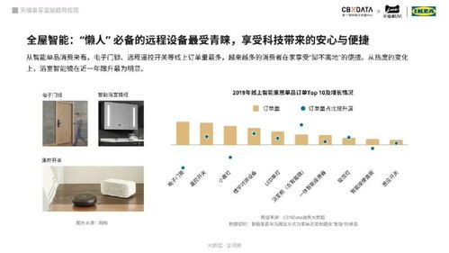 智能家居系统优化指南-提升家居智能化体验-第2张图片-佛山资讯网 智能家居系统优化指南-提升家居智能化体验-第2张图片-佛山资讯网