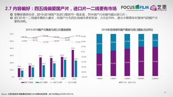 影视创作要素与市场趋势解析-提升影视作品质量策略-第2张图片-佛山资讯网 影视创作要素与市场趋势解析-提升影视作品质量策略-第2张图片-佛山资讯网