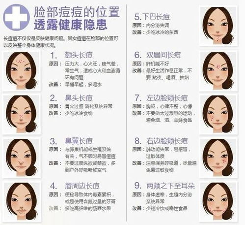 痘痘去除技巧,有效解决方案解析-第1张图片-佛山资讯网