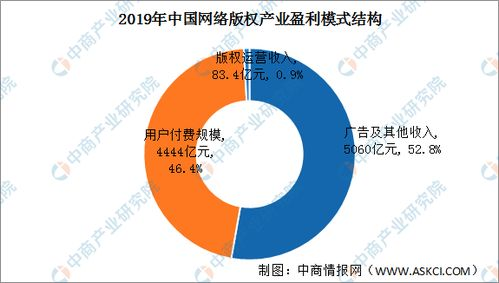战狼6免费观看,合法渠道享受电影盛宴-版权意识先行-第4张图片-佛山资讯网