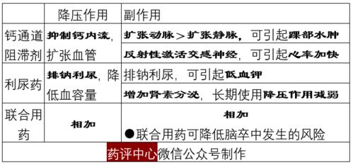 10大壮阳最好最快药-效果与安全性解析-第5张图片-佛山资讯网
