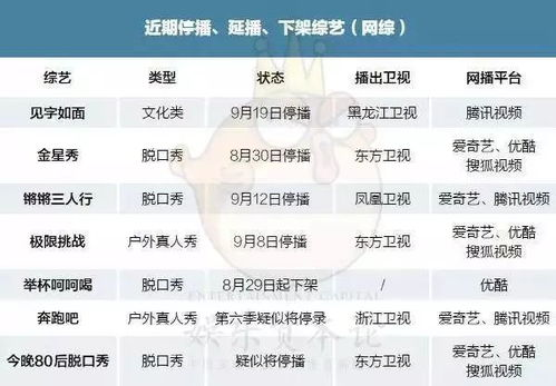 《我们结婚了》停播原因及影响解析-观众怀念的明星夫妻生活-第1张图片-佛山资讯网 《我们结婚了》停播原因及影响解析-观众怀念的明星夫妻生活-第1张图片-佛山资讯网