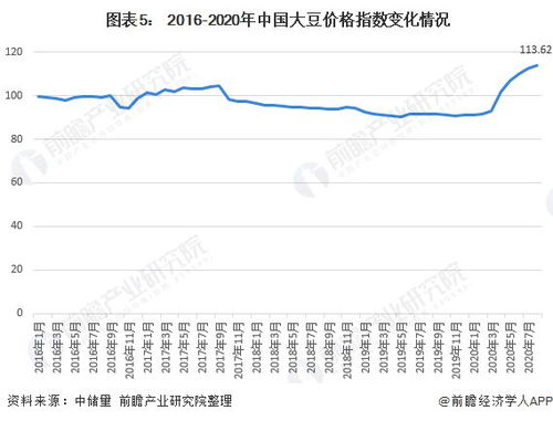 欧洲Vodafone WiFi 18大豆行情分析-市场动态与价格走势-第4张图片-佛山资讯网