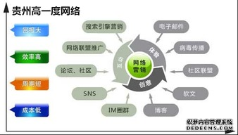 逆命: SEO关键词优化策略与应用解析-第5张图片-佛山资讯网 逆命: SEO关键词优化策略与应用解析-第5张图片-佛山资讯网