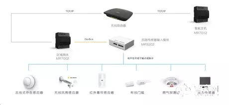 智能家居解决方案, 提升生活品质新途径-全面解析与应用-第2张图片-佛山资讯网 智能家居解决方案, 提升生活品质新途径-全面解析与应用-第2张图片-佛山资讯网