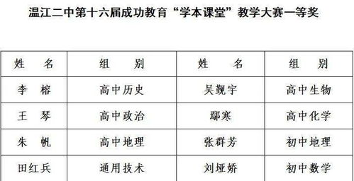 刀剑神域序列之争,虚拟现实游戏竞技-解决方案解析-第2张图片-佛山资讯网 刀剑神域序列之争,虚拟现实游戏竞技-解决方案解析-第2张图片-佛山资讯网