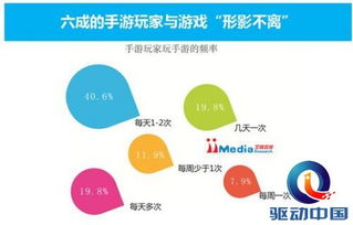 2019国内在线观看视频趋势分析-行业动态与用户行为解析-第4张图片-佛山资讯网 2019国内在线观看视频趋势分析-行业动态与用户行为解析-第4张图片-佛山资讯网