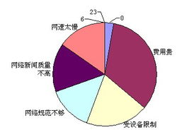 网络情感分析,情感挖掘技术-窥情深度应用解析-第2张图片-佛山资讯网