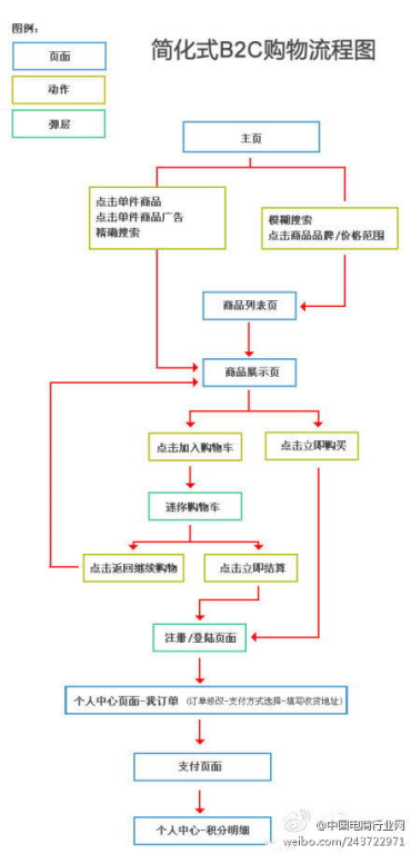 爱情电影网,情感共鸣的在线观影天堂-深度解析与使用指南-第4张图片-佛山资讯网 爱情电影网,情感共鸣的在线观影天堂-深度解析与使用指南-第4张图片-佛山资讯网