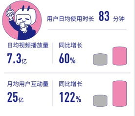 揭秘B站晚上“少人不宜”之谜-用户行为与内容分析-第1张图片-佛山资讯网 揭秘B站晚上“少人不宜”之谜-用户行为与内容分析-第1张图片-佛山资讯网