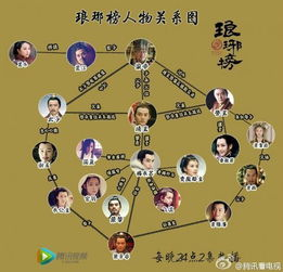 甜蜜蜜电影,免费完整版在线观看-经典爱情电影的数字化体验-第3张图片-佛山资讯网 甜蜜蜜电影,免费完整版在线观看-经典爱情电影的数字化体验-第3张图片-佛山资讯网