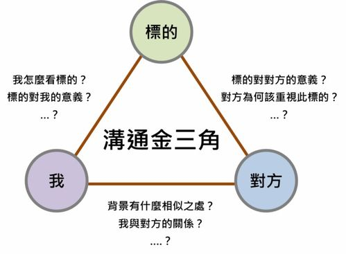 叛逆儿子,暴躁老妈的解决方法-家庭教育策略解析-第3张图片-佛山资讯网