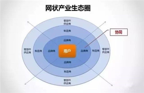 吞噬进化,自然界中的生存策略-解析其机制与应用-第5张图片-佛山资讯网 吞噬进化,自然界中的生存策略-解析其机制与应用-第5张图片-佛山资讯网