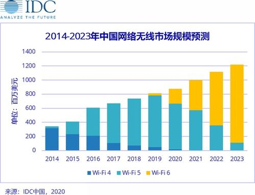 中国vodafonewifi巨大app23,无线网络解决方案解析-第1张图片-佛山资讯网